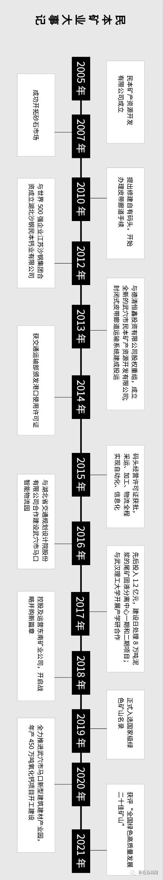 【先行】民本矿业：理念先行 民营砂石企业勇立潮头(图9)