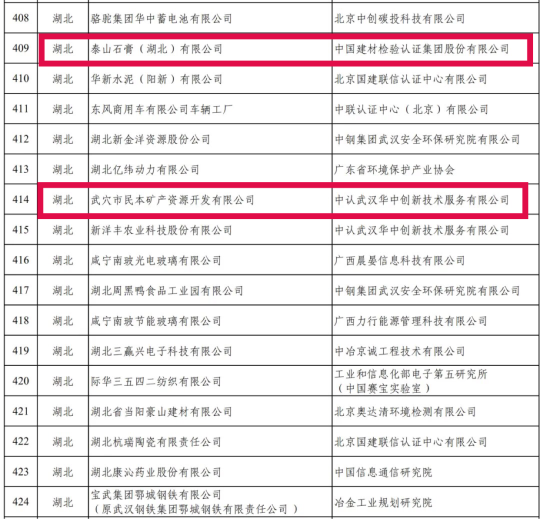 工信部公布第五批“绿色工厂”，武穴民本矿业等3家企业上榜！(图3)