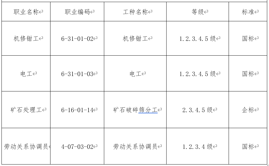 职业技能等级认定中心(图1)